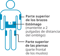 A silhouette of the human body showing the injection sites.